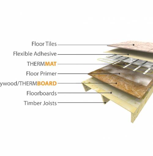 Underfloor Heating